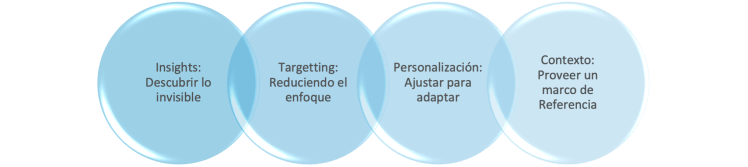 Estrategia de datos-Analítica de DAtos-Gobierno de Datos - Ciencia de Datos - Business Intelligence - Inteligencia de Negocios - Innovación - Consultoría